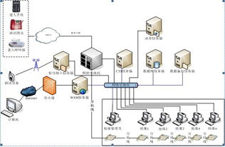 智慧互联，温情守护 居家养老与远程健康管理服务的融合发展思路