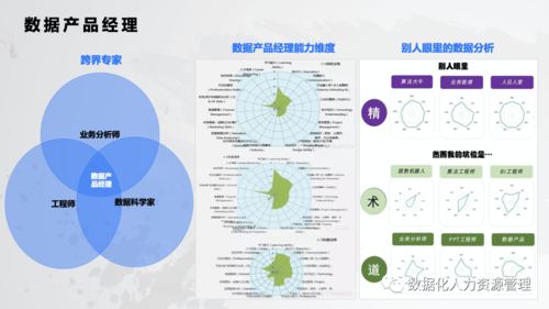 数据产品 人力资源管理的实践与思考——远程健康管理服务