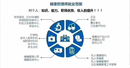 健康管理师 未来职场的香饽饽，挑战高薪你也可以